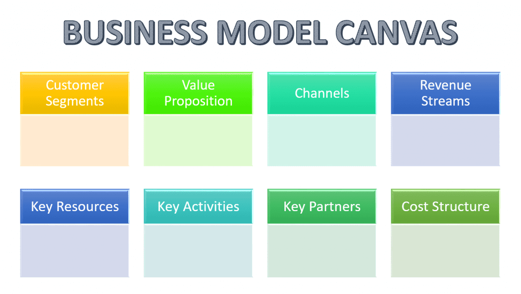 business model canvas - StartupFlux