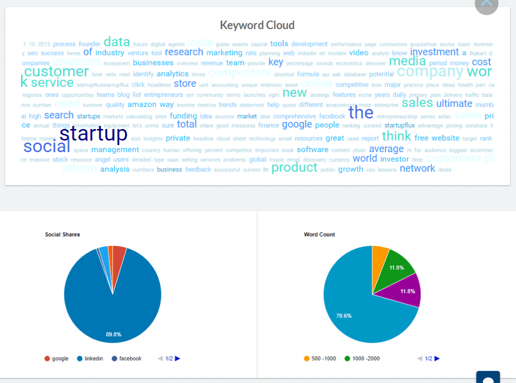 competitor content analysis