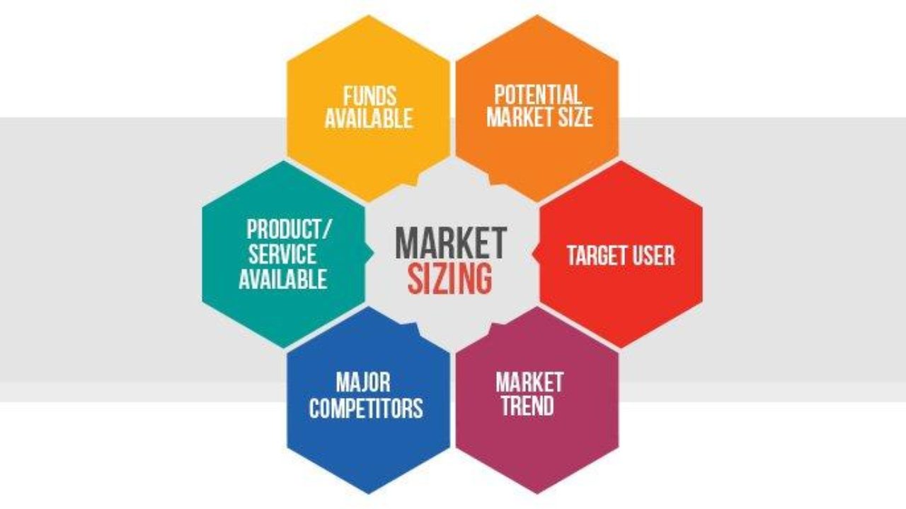 Размер маркет. Market sizing. Size of Market. Типы кейсов Market sizing. Market sizing кейсы примеры.