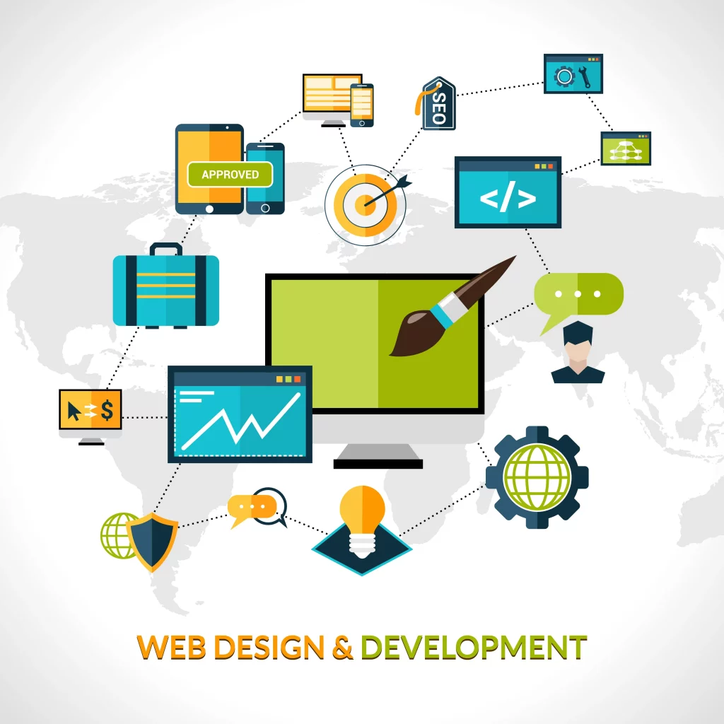 design & development